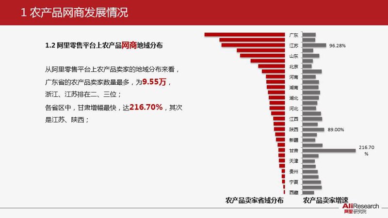 屏山土特产：自然馈赠与文化传承